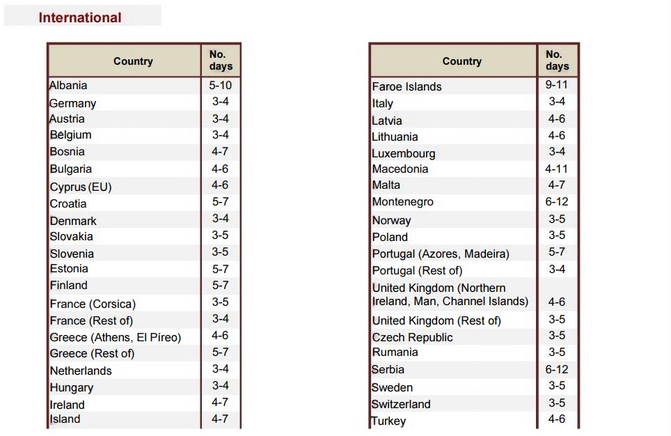 shipping-times-europe