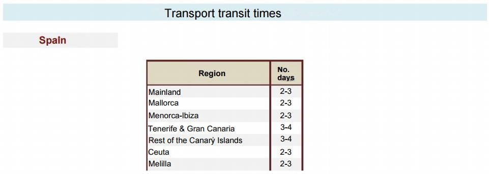 shipping-times-spain